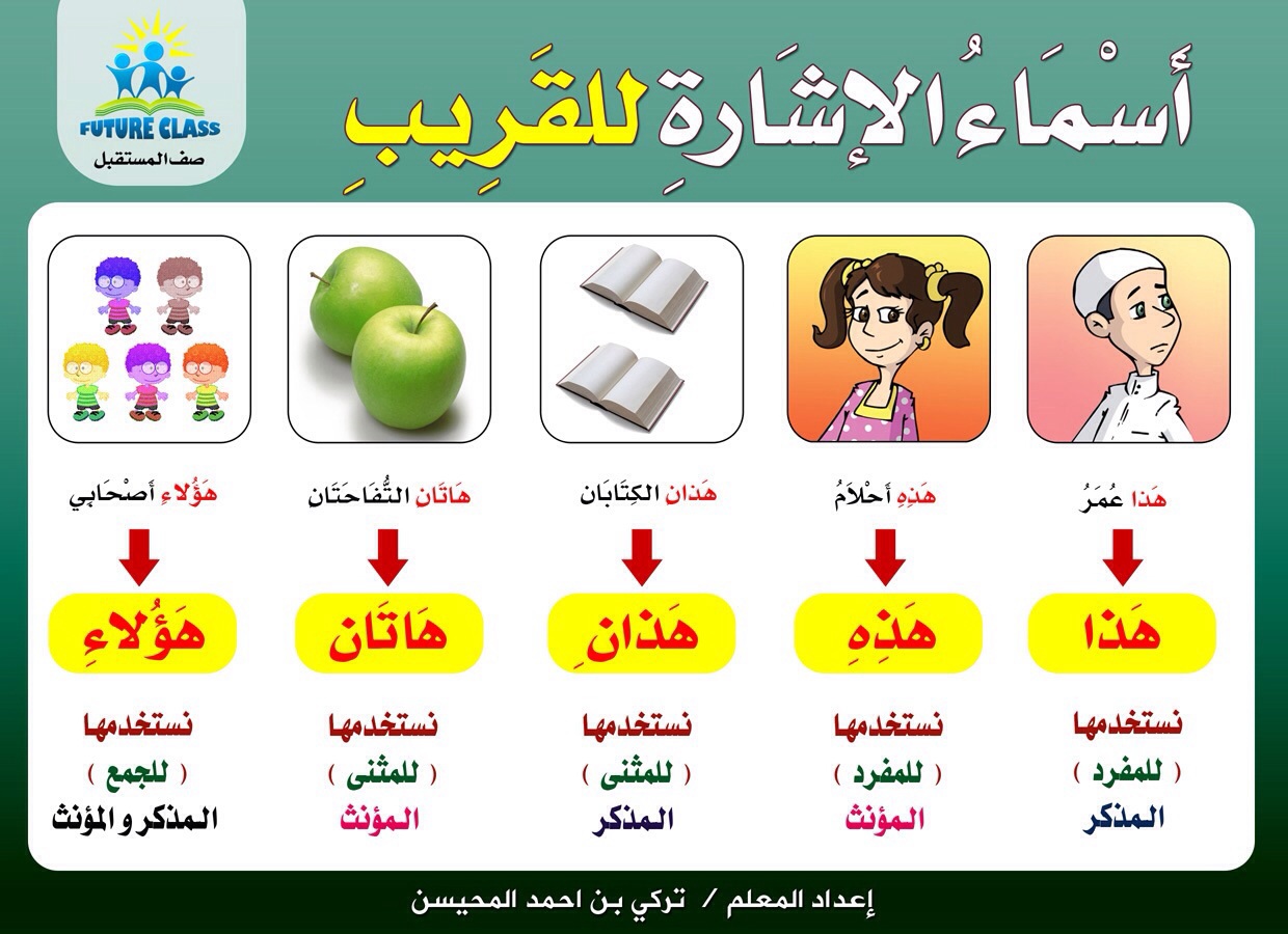 Dish plural. Arabic demonstrative pronouns. اسم التفضيل поавило. Arabic pronouns. Arabic Worksheets.